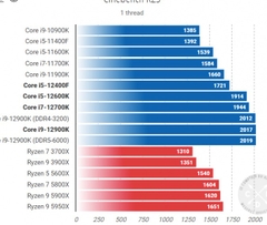 CPU Intel Core i5 12400F (Intel LGA1700 - 6 Core - 12 Thread - Base 2.5Ghz - Turbo 4.4Ghz - Cache 18MB - No iGPU)