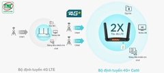 Router 4G+ TP-Link Archer MR600 (1367 Mbps/ Wifi 5/ 2.4/5 GHz/ 4G)