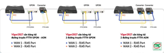 Router cân bằng tải DrayTek 2927F (2 x GbE WAN, 5 x GbE LAN, 2 x 3G/4G USB/ SFP)