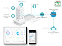 Router Cân Bằng Tải TP-Link ER605 (1Gbps/ 2-3 WAN)
