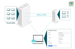 Router cân Bằng Tải TP-Link Omada TL-ER7206 (10/100/1000 Mbps/ 6 port LAN/WAN/ SFP)