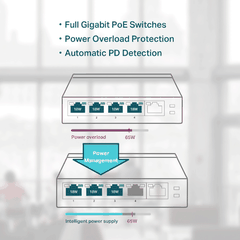 Switch PoE TP-Link TL-SG1005P (5 port/ 10/100/1000 Mbps)