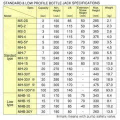 Con đội thủy lực MHB-10
