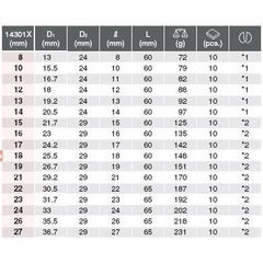 Đầu khẩu Koken 1/2 inch 14301X