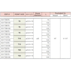 Đầu bits hình sao BiX B-31T