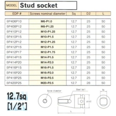 Khẩu lắp gudong BP414P15