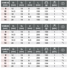 Đầu khẩu dài 3/8" Koken 13145M