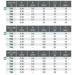 Đầu bits hình sao Koken 121T