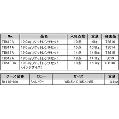Bộ khẩu KTC 3/4 inch TB614A