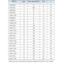 Đầu bits đầu khẩu BiX B-39B