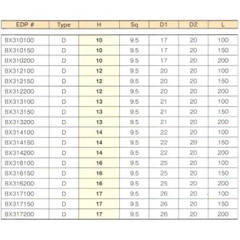 Đầu khẩu dài 1/2" BX414150