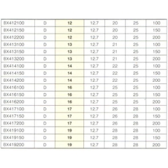 Đầu khẩu dài 1/2" BX414150