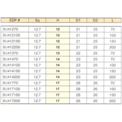 Đầu khẩu lắc léo 3/8 BU310100