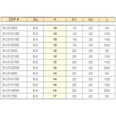 Đầu khẩu lắc léo 3/8 BU310100