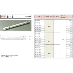 Đầu bits tô vít 4 cạnh BiX B-16