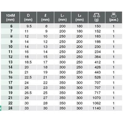 Tay vặn chữ T đầu khẩu 104M