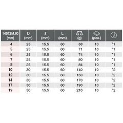 Bộ đầu chìm 1/2 RS14012M/10-L60