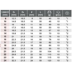 Bộ khẩu 3/8 inch RS13301X/9