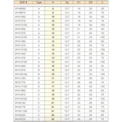 Đầu khẩu dài 3/8" BP41475