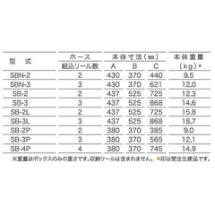 Cuộn dây kết hợp Sankyo SB-2P
