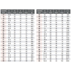 Đầu khẩu Koken 1 inch 18400M