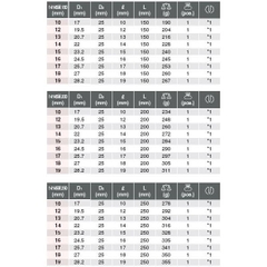 Đầu khẩu dài 1/2 Koken 14145M