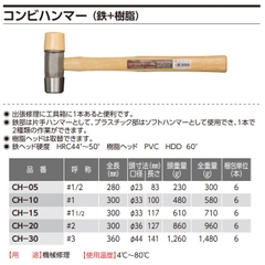 Búa kết hợp OH dòng CH