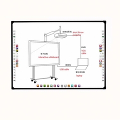 Bảng Tương tác, mặt bảng nano cảm ứng đa điểm