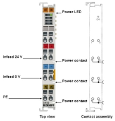 Bộ kết nối EtherCAT  EL9110 Beckhoff Chính hãng