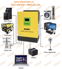 Kích điện-Biến tần Solar sin chuẩn/ Inverter Off-grid 3KW/3000W 24V (Suoer SVP-3K-24V)
