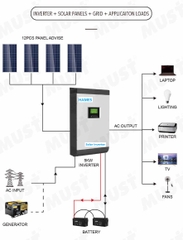 Bộ hòa lưới điện mặt trời có lưu trữ Hames 5000W 48V