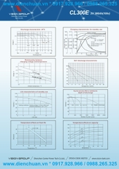 Ắc quy Vision 2V 300AH ( CL300C/ CL300FR/ CL300E )