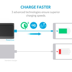 Pin Dự Phòng Anker PowerCore Speed 20000 QC 3.0 & PowerIQ
