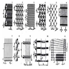 Băng tải lưới inox - Inox Wire belt