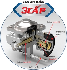 Bếp du lịch NA-2033PS