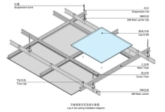Trần nhôm Lay-in (Hệ khung xương nổi)