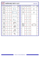 BẢNG TỈ TRỌNG HỆ THỦY LỰC