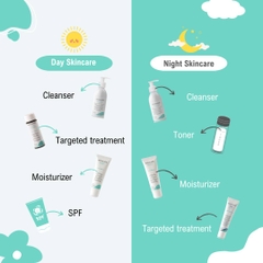 Combo điều trị và chăm sóc da mụn toàn diện từ Aknicare