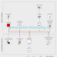 Inverter hòa lưới 1Pha 3kw SMA Sunny Boy SB3.0-1AV-40