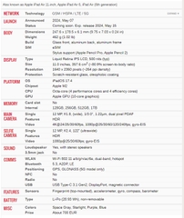 Apple iPad Air 11 (2024)