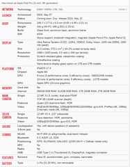 Apple iPad Pro 11 (2024)