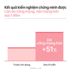 Mặt Nạ Ngủ Laneige Bouncy & Firm Sleeping Mask