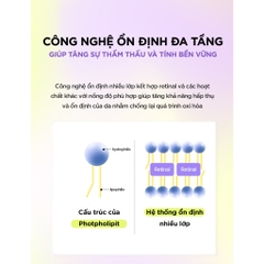 Kem dưỡng By Wishtrend Vitamin A-Mazing Bakuchiol Night Cream 30g - HÀNG NHẬP KHẨU