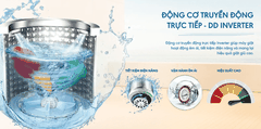 Máy giặt cửa trên Aqua Inverter 10 kg AQW-DR101GT.BK