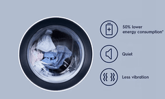 Máy giặt sấy Electrolux UltimateCare 700 Inverter 11 kg EWW1143R7SC