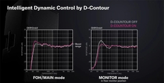 Loa Yamaha DXR8MKII bass 20cm công suất RMS 700W