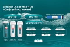 Máy lọc nước RO nóng nguội lạnh Sunhouse UltraPURE SHA76222KL 11 lõi