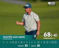 VAO 2022 tranh Cup T99: Nguyễn Anh Minh thể hiện bản lĩnh với vòng đấu 68 gậy