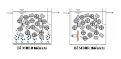 Công nghệ MBBR