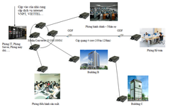 Giải pháp mạng Lan chuẩn cho doanh nghiệp - công trình - nhà xưởng